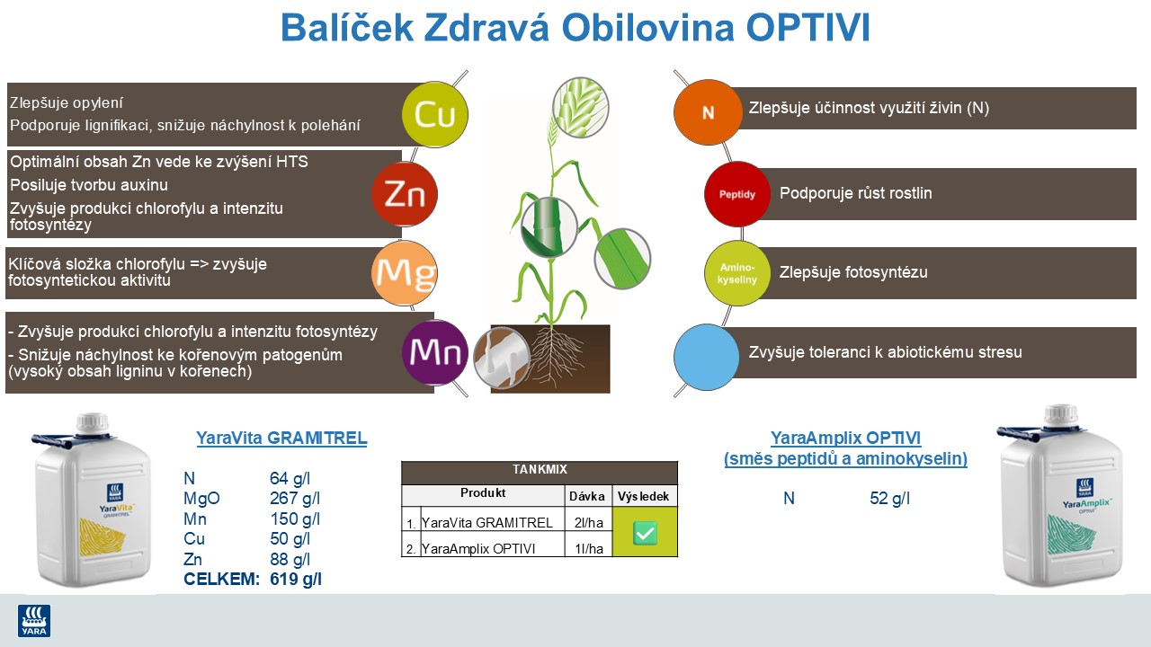 Synergie působen&iacute; listov&eacute;ho hnojiva YaraVita a biostimulantu