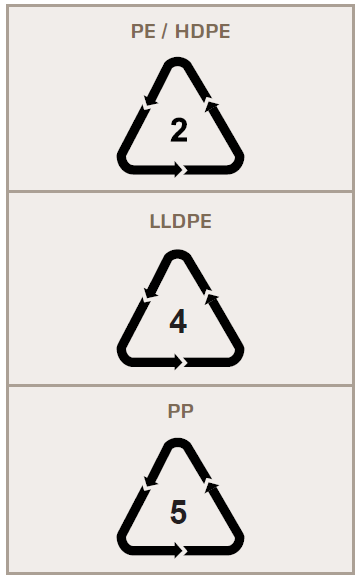 REcyklační symboly - pytle od hnojiv