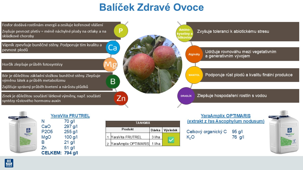Synergie působen&iacute; listov&eacute;ho hnojiva YaraVita a biostimulantu