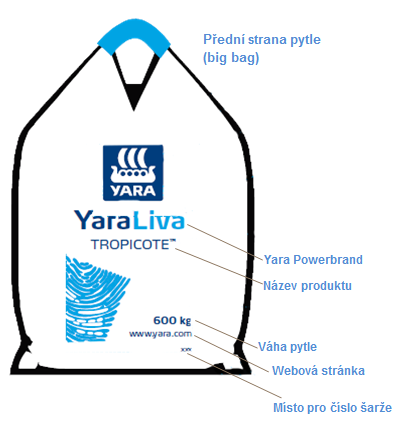 Přední strana pytle