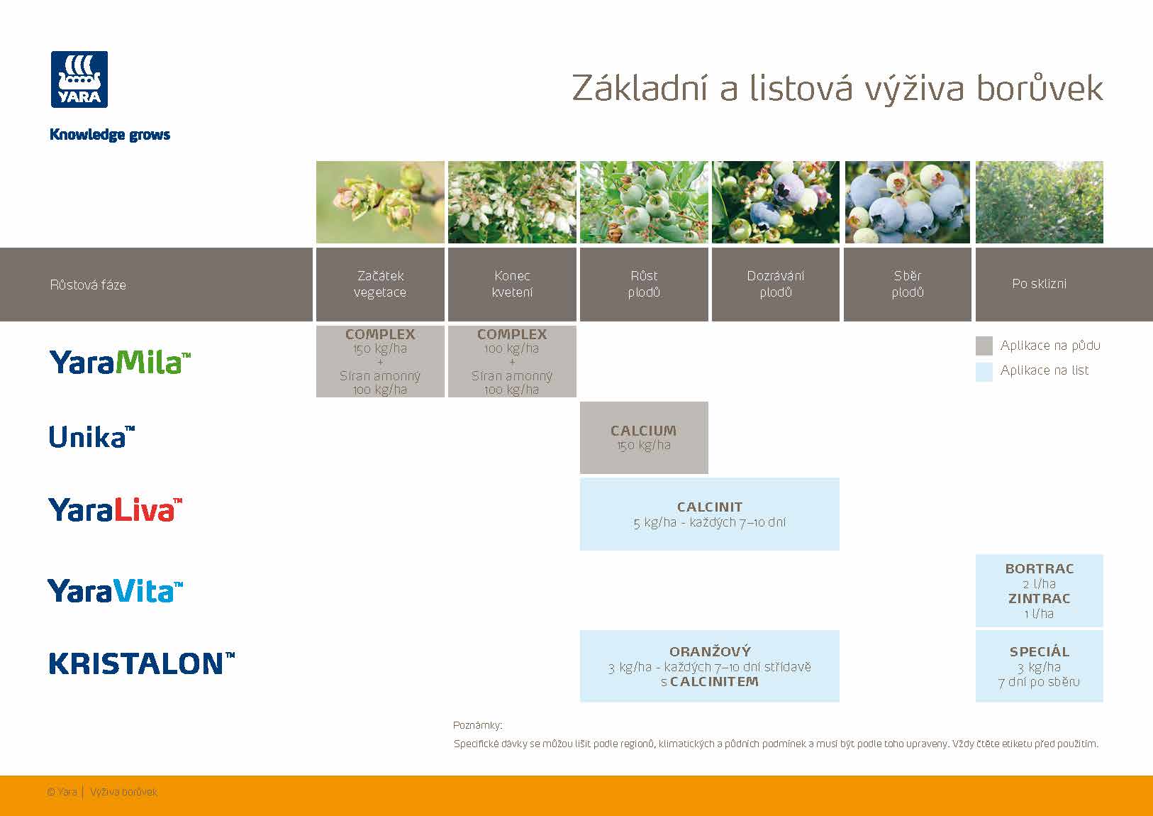 Yara - Program výživy borůvek